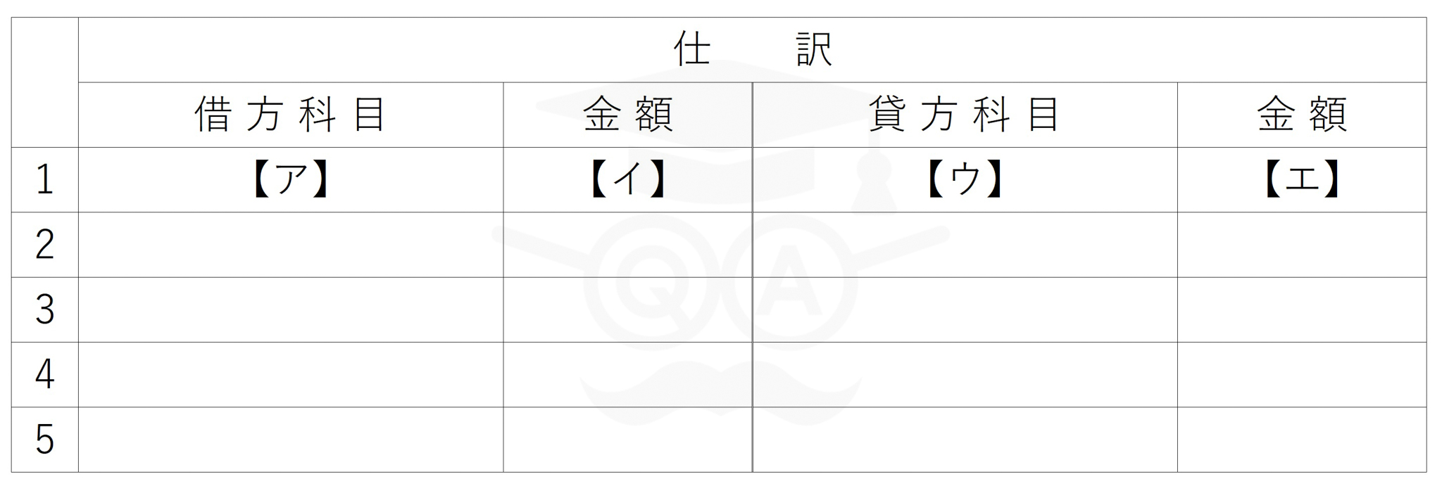 下記の各取引について仕訳しなさい。ただし、勘定科目は最も適当と思われるものを選ぶこと。

【第１問・問１】
〈１〉について、【ア】から【エ】に入る仕訳を選びなさい。

●仕訳
〈１〉
X1年4月1日から、ファイナンス・リース取引に該当する事務機器のリース契約（期間5年間、月額リース料60,000を毎月末支払い）を結び、利子込み法により会計処理してきたが、X4年3月31日でこのリース契約を解約してX4年4月以後の未払リース料の残額全額を普通預金から支払い、同時にこのリース物件（X4年3月31日までの減価償却貨は計上済）を貸手に無償で返却し除却の処理を行った。

〈２〉
販売した商品の一部については販売先からの請求にもとづき販売価格で引き取る契約を結んでいる。直近の6か月の売上14,400,000のうち50％はこのような契約をともなう売上であり、売上に対する返品率は45％と推定され、返品対象の売上総利益率は25％であった。この直近6か月の売上に対する予想返品に含まれる売上総利益相当額について、返品調整引当金を設定する。

〈３〉
従業員の退職時に支払われる退職一時金の給付は内部積立方式により行ってきたが、従業員3名が退職したため退職一時金総額27,000,000を支払うこととなり、源泉所得税分4,000,000を控除した残額を当座預金から支払った。

〈４〉
海外の取引先に対して、製品500,000ドルを3か月後に決済の条件で輸出した。輸出時の為替相場は1ドル110であったが、1週間前に3か月後に300,000ドルを1ドル107で売却する為替予約が結ばれていたため、この為替予約の分については取引高と債権額に振当処理を行う。

〈５〉
外部に開発を依頼していた社内利用目的のソフトウェア（開発費用30,800,000は銀行振込により全額支払済み）が完成し使用を開始したため、ソフトウェア勘定に振り替えた。なお、この開発費用の内容を精査したところ30,800,000の中には、ソフトウェアの作り直し対象となった部分の賀用5,800,000が含まれており、資産性がないものとして除却処理することとした。