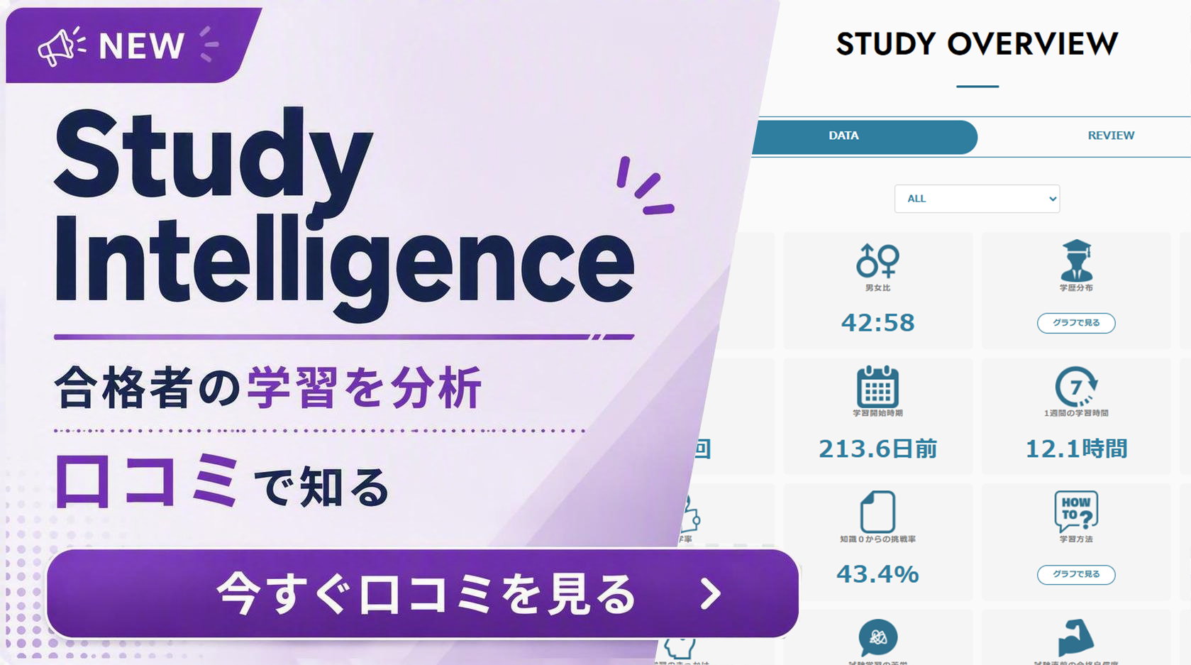 理容師国家試験過去問 1st Studyz｜国内最大級の無料問題集 – 学研